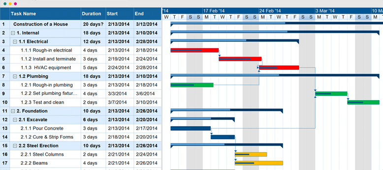 Gantt chart example