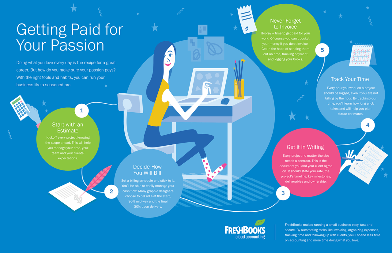 Convenient for Clients, Faster for You Getting Paid for Your Passion Infographic